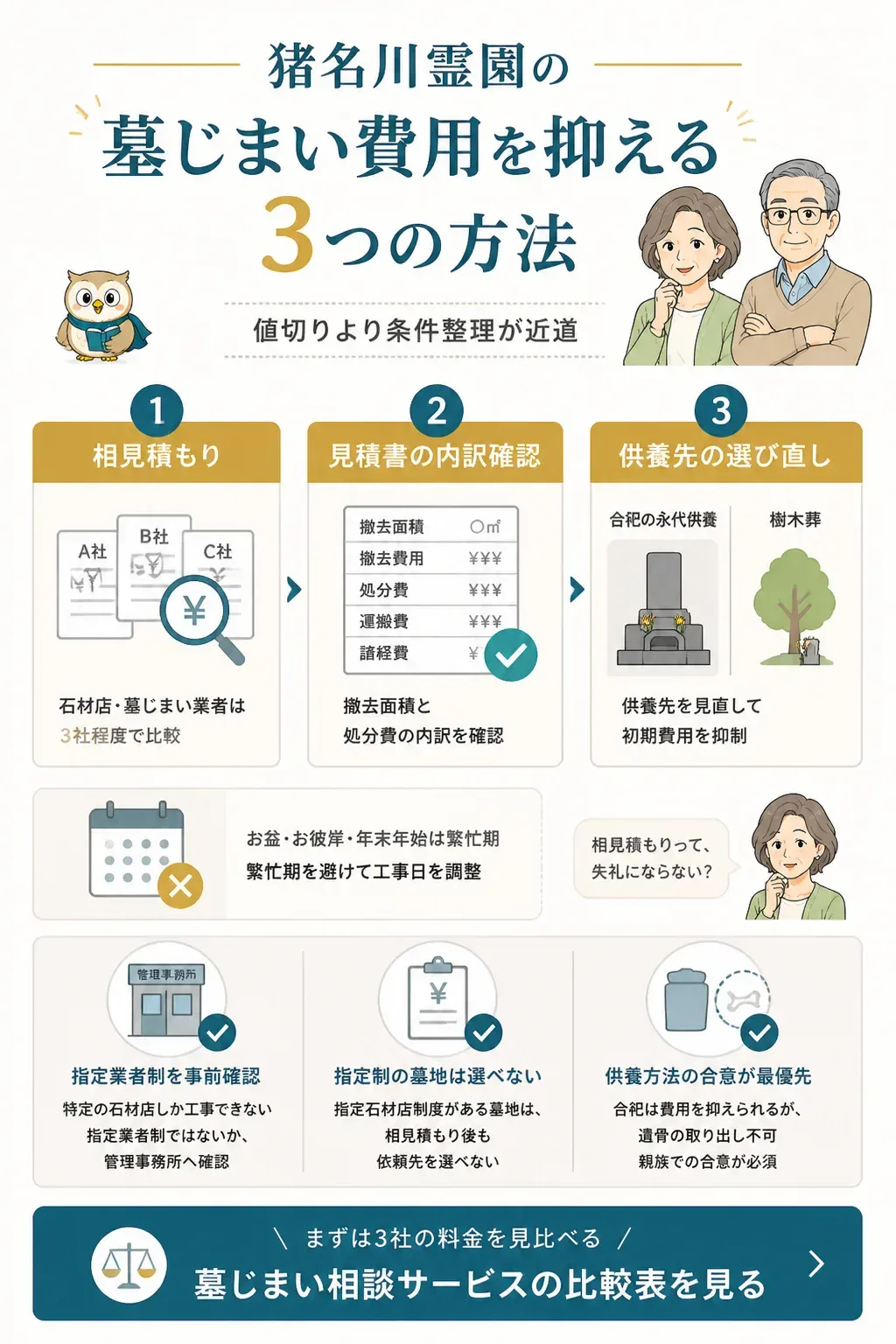 墓じまい費用を抑える3つのポイントを示す図解