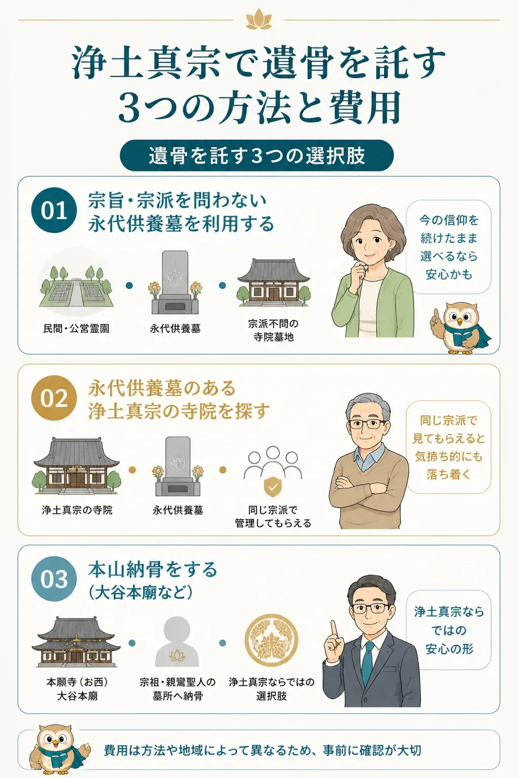 浄土真宗で遺骨を託す3つの方法を示す分岐図