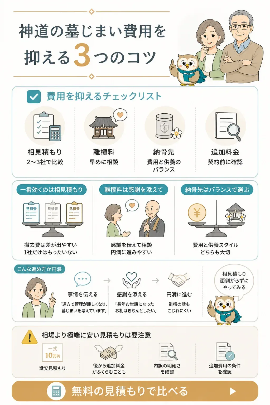 墓じまい費用を抑える3つのコツをまとめた図解