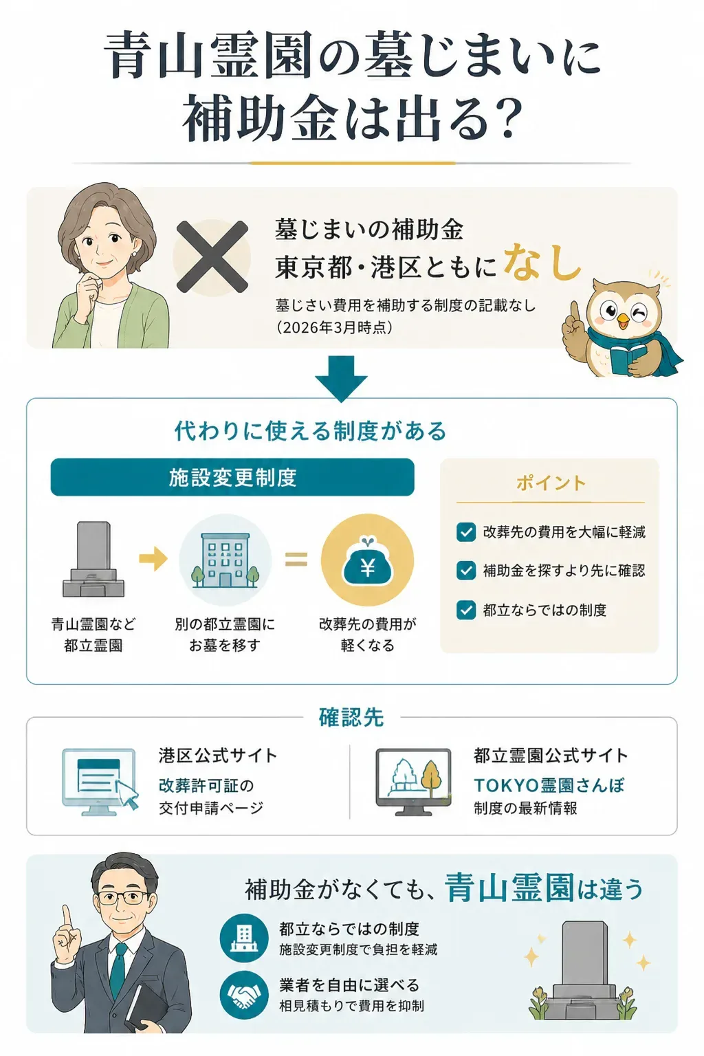 補助金と施設変更制度の使えるルートを示す判定フローチャート