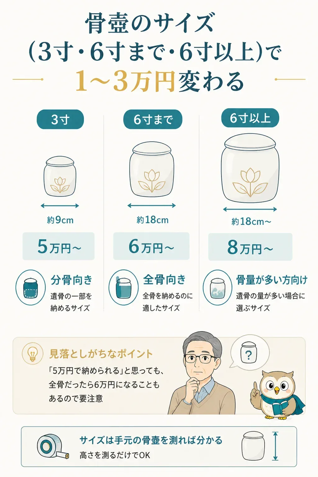 骨壺のサイズ3段階と用途の違いを示した図解