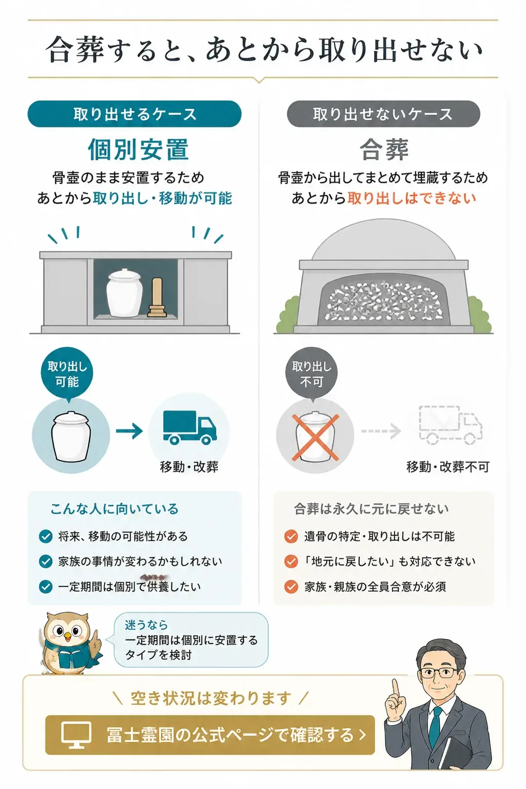 個別安置と合葬で遺骨の取り出し可否が変わることを示す対比図