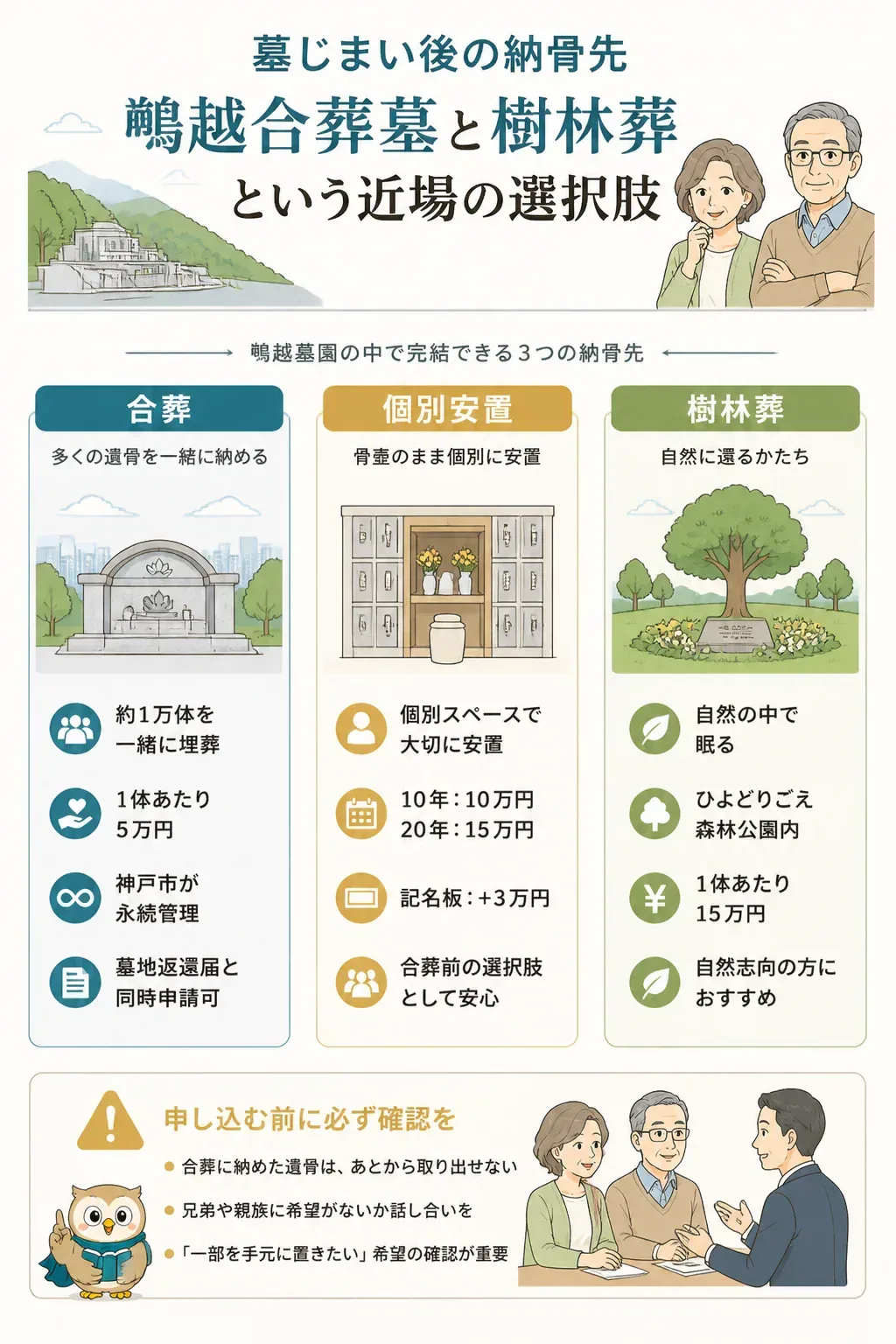 墓じまい後の納骨先3タイプの比較図