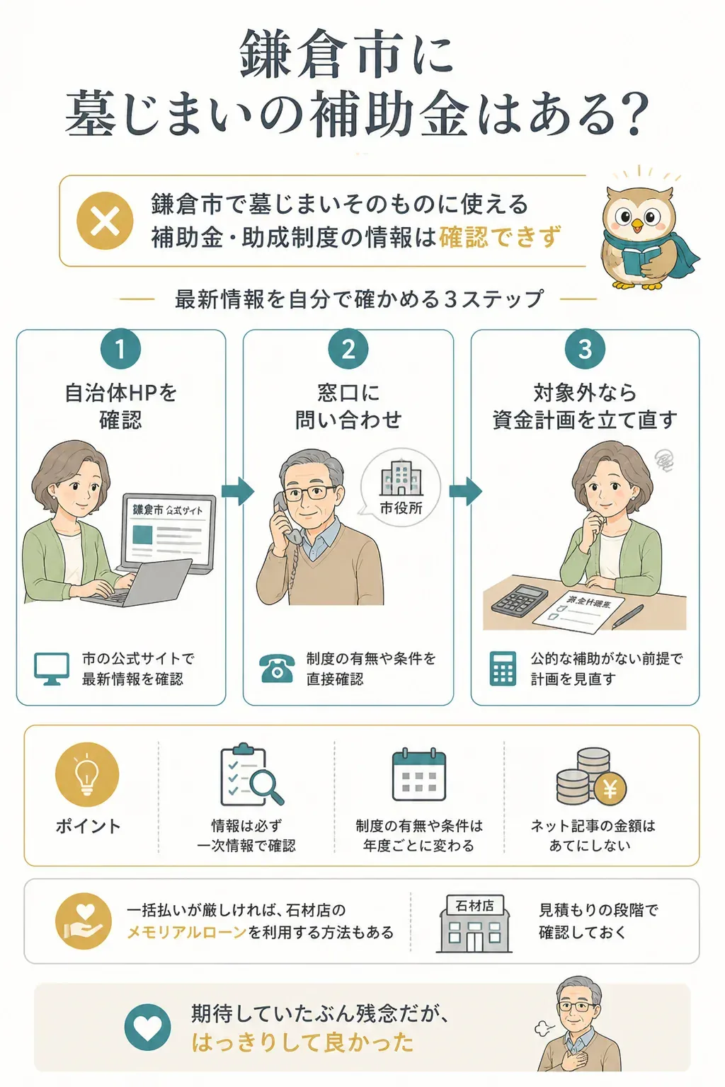 墓じまいの補助金を確認する手順の図解