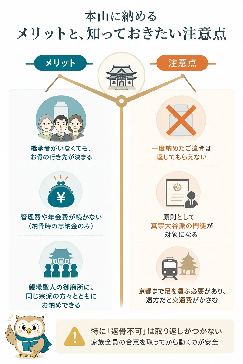 本山納骨のメリットと注意点を対比した図解