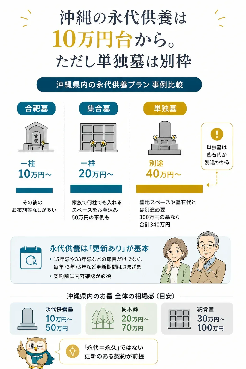 沖縄の永代供養を種類別に比較した費用帯の図解