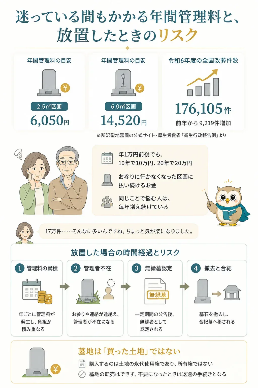 お墓を放置した場合の経過を示すタイムライン図解