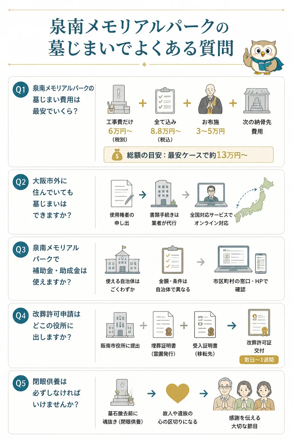 墓じまいFAQ要点まとめの図